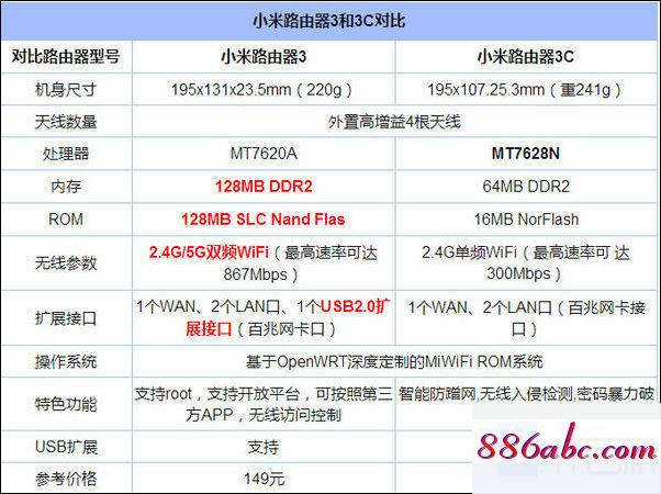 192.168.1.1手機登陸wifi設置,192.168.1.1無法顯示網頁,兩個路由器怎么設置,192.168.0.1 路由器設置界面登錄