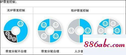 192.168.1.0登錄入口,192.168.1.103登陸頁面,192.168.2.1,192.168.1.2登錄