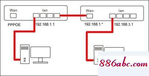 192.168.11.1 路由器設置,192.168.16.1 路由器設置密碼,wifi改密碼,192.168.0.1登錄官網登錄入口