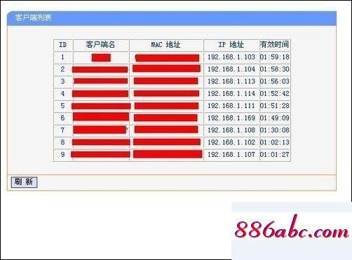 192.168.1.2,192.168.1.1,磊科路由器設置,192.168.0.1 路由器設置密碼修改