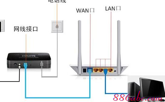 192.168.0.1.1登陸,ip192.168.0.1設置,win7192.168.0.1打不開,ping 192.168.0.1 t,路由器密碼,無法登陸192.168.0.1