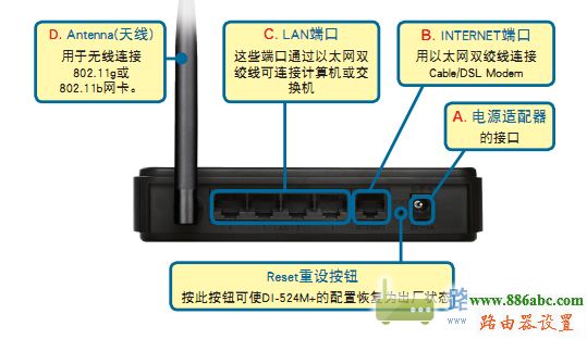 路由器,設置,192.168.0.1,無線路由器密碼,中國電信測速112,為什么筆記本連不上無線網,如何查詢ip地址