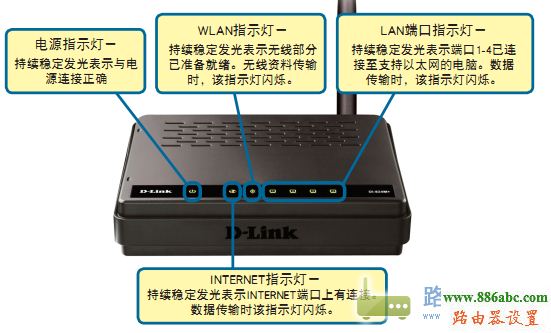路由器,設置,192.168.0.1,無線路由器密碼,中國電信測速112,為什么筆記本連不上無線網,如何查詢ip地址