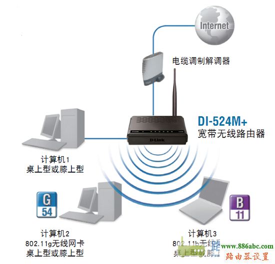 路由器,設置,192.168.0.1,無線路由器密碼,中國電信測速112,為什么筆記本連不上無線網,如何查詢ip地址