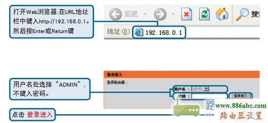 路由器,設置,192.168.0.1,無線路由器密碼,中國電信測速112,為什么筆記本連不上無線網,如何查詢ip地址
