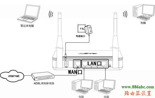 路由器,設(shè)置,fast無(wú)線路由器設(shè)置,melogin.cn,路由器怎么設(shè)置無(wú)線網(wǎng)絡(luò),192.168.1.1密碼,webcrack4路由器密碼破解,無(wú)線路由器網(wǎng)址