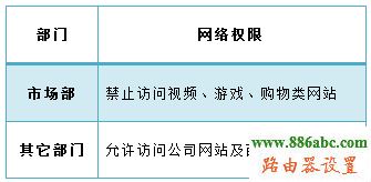 企業(yè)路由器,網(wǎng)站過濾,http 192.168.1.1 登陸,源磊科技,網(wǎng)絡(luò)測速 網(wǎng)通,怎么修改qqip地址,wifi設(shè)置網(wǎng)址