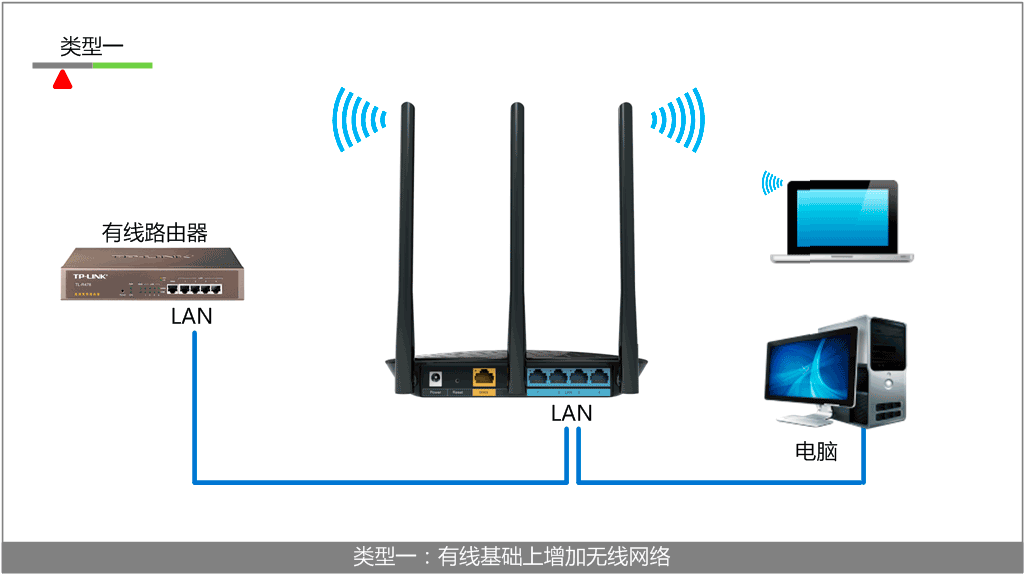 路由器,交換機,設置,falogincn設置密碼,騰達無線路由器怎么設置,測電信網速,524,address是什么意思