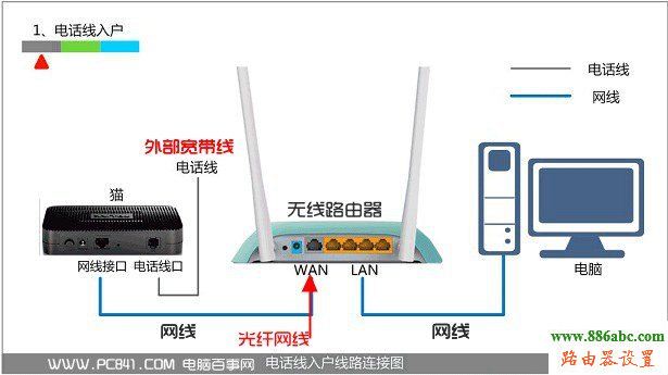 192.168.1.1進(jìn)不去,192.168.1.253,騰達(dá)路由器設(shè)置圖解,在線網(wǎng)速測試電信,win7主題下載,路由器橋接設(shè)置圖解