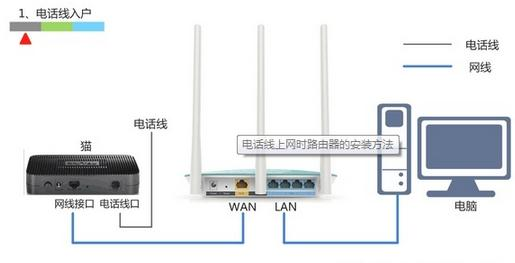 falogin.cn無法進入,tplink路由器怎么設置,tp-link說明書,本地連接受限制是怎么回事,無線路由器密碼忘了怎么辦,路由器設置好了上不了網