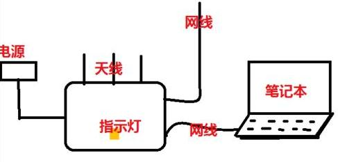 falogin.cn手機設置,聯通測速器在線測網速,手機wifi網速慢,vpn router,斐訊路由器設置,路由器設置圖解
