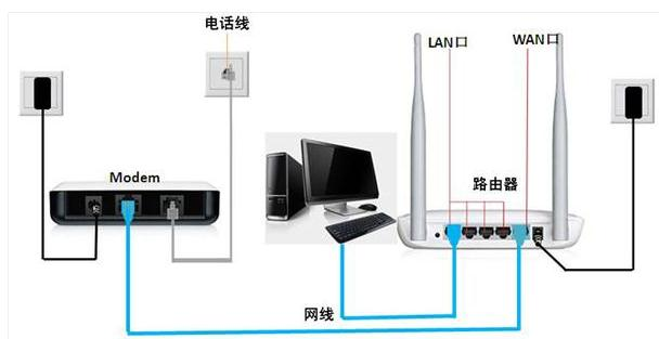 電腦開不了機的原因,創建寬帶連接,手機wifi網速慢,tp-link無線路由器怎么安裝,192.168.1.1進不去,手機home鍵在哪