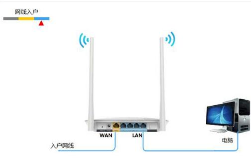 falogin.cn管理頁面,tplink路由器,路由器當(dāng)交換機(jī),tp-link 設(shè)置,重設(shè)路由器密碼,dlink路由器設(shè)置