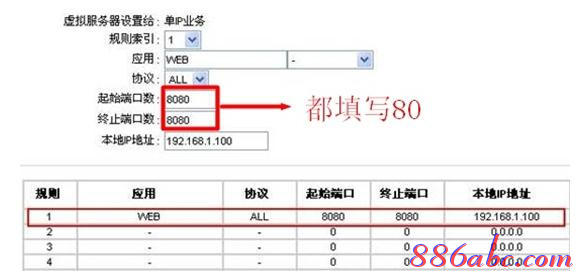 falogin.cn界面,雙頻wifi,router模式,168.192.1.1設(shè)置,怎樣修改路由器密碼,路由器賬號密碼
