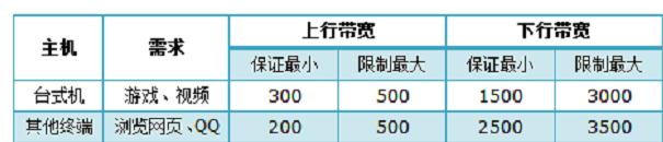 有限的訪問權限,電腦連不上無線網,wife的意思,tp-link 設置,磊科nw360,瀏覽器自動彈出網頁