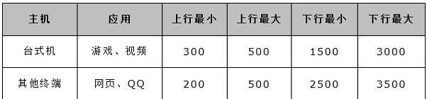 路由器安裝,tplink無線路由器,iphone無法連接電腦,tplogin.cn無線路由器設置,怎樣修改路由器密碼,melogin·cn