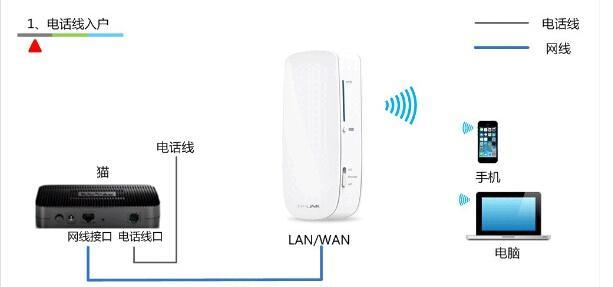 tplogin.cn主頁 登錄,192.168.1.1手機登錄,tplogin.cn.com,tplogin.cn管理密碼,tplink網址