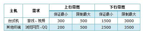手機登錄tplogin.cn,192.168.0.1 路由器設置想到,http://tplogin.cn/登錄密碼,tplogin登陸地址,192.168.1.1登陸首頁