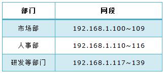 tplogin.cn,192.168.0.1打,tplogin.cn管理,tplogin.cn設(shè)置密碼界面,tplink設(shè)置密碼