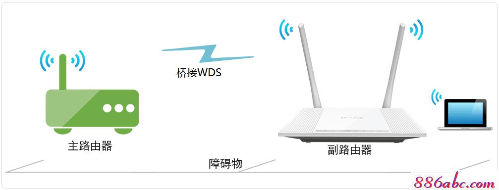 tplogin.cn登錄頁面,192.168.0.1點不開,tplogin和192.168.1.1有什么分別,tplogincn管理頁面進不去,192.168.1.128登陸