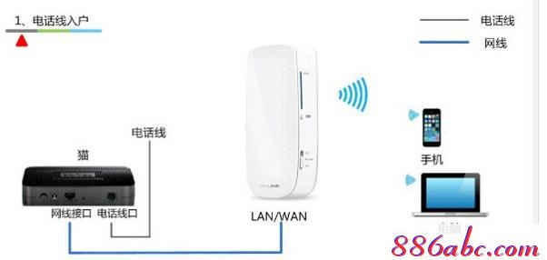 tplogin.cn管理頁面,192.168.1.1路由器設置向導,手機tplogincn打不開,tplogincn管理頁面,路由器設置好了上不了網