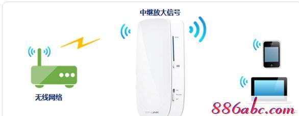 tplogin.cn管理頁面,192.168.1.1路由器設置向導,手機tplogincn打不開,tplogincn管理頁面,路由器設置好了上不了網