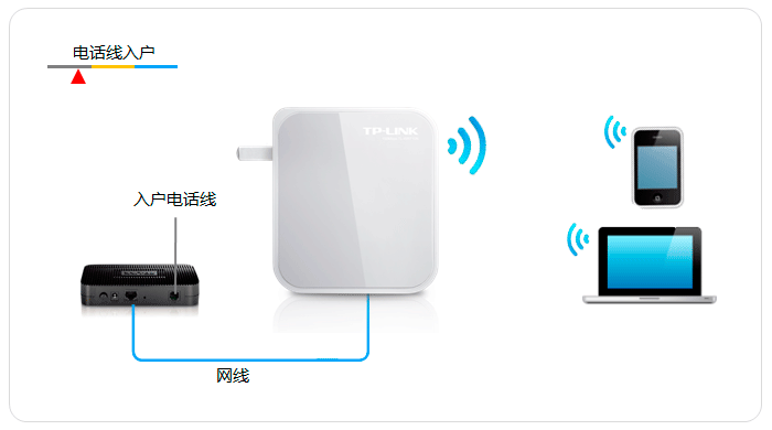 192.168.0.1登錄頁面 tplogin.cn,192.168.1.1 路由器設(shè)置手機(jī)址,tplogin.cn登錄密碼是什么,www.tplogin.com,路由器設(shè)置教程