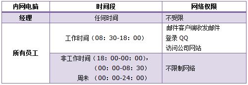 tplogin.cn.com,192.168.0.1路由器設置密碼,tplogin.cn無線路由器初始密碼,tplogin.cn官網,d-link無線路由器設置