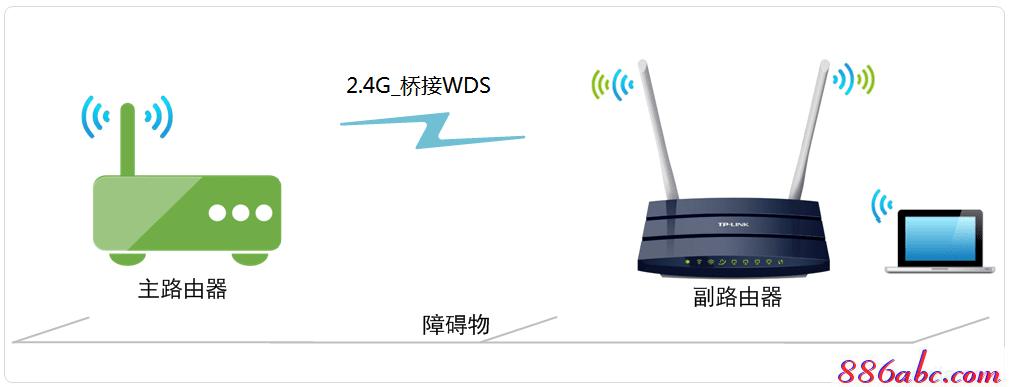 tplogin.cn無(wú)線(xiàn)路由器初始密碼,192.168.0.1.1登陸,tplogin.cn管理地址,192.168.0.1手機(jī)登陸?tplogin.cn,http: 192.168.1.1