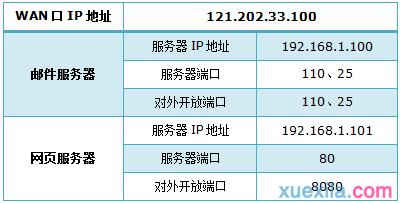 http://tplogin.cn/管理員密碼,192.168.0.1登陸名,tplogin.說明書,http://tplogin.cn/,http//:192.168.1.1