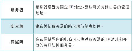 http://tplogin.cn/管理員密碼,192.168.0.1登陸名,tplogin.說明書,http://tplogin.cn/,http//:192.168.1.1