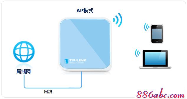 tplogin.cn無(wú)線路由器登錄,192.168.0.1登陸面,tplogin.cn192-168-1.1,tplogin.cn無(wú)線路由器設(shè)置登錄,tenda路由器
