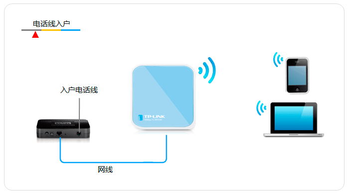 ttplogin.cn,192.168.0.1登陸界面,tplogin.cn無線路由器登錄,tplogincn登錄ip地址,d-link
