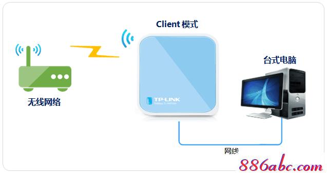 http://tplogin.cn/密碼,192.168.0.1路由器登陸,tplogincn官網(wǎng),tplogincn手機(jī)登錄192.168.1.1,192.168.1.1