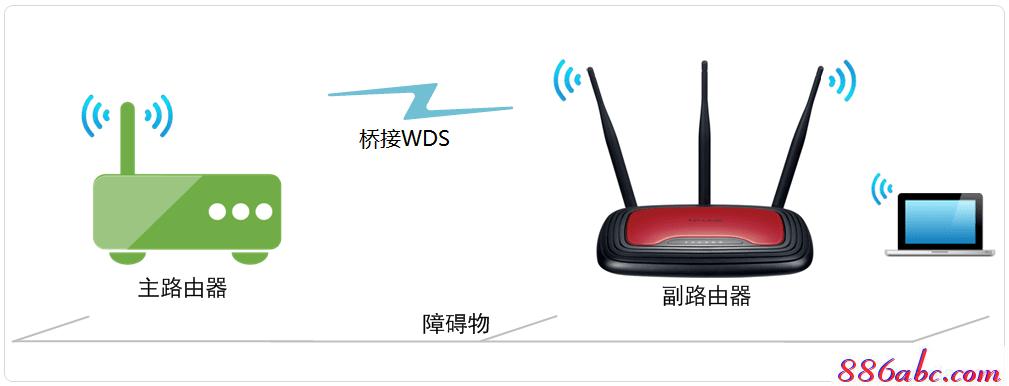 tplogin.cn無線路由器設置 192路由網,上192.168.0.1 設置,tplogin設置路由器,tplogin設置密碼,騰達無線路由器