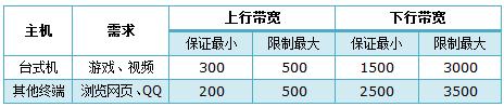 tplogin.cn無線路由器登錄界面,192.168.0.1打不開怎么回事,tplogin.cn 初始密碼,www.tplogin,路由器設置好了上不了網