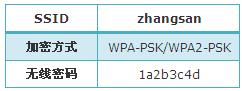 手機(jī)melogin.cn設(shè)置,192.168.1.1打不開路由器,melogincn.cn,http//:melogin.cn,磊科路由器設(shè)置
