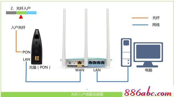 melogin.cn忘記密碼,192.168.1.1打不開或進不去怎么辦,melogin設(shè)置登錄密碼,www.melogin.cn.192.168.1.1,http//192.168.1.1
