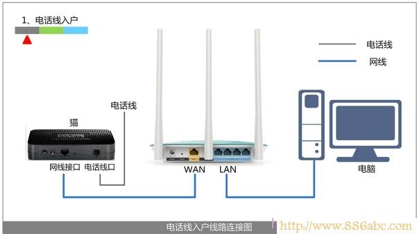 路由器不能上網,http://192.168.1.1,無線路由器怎么安裝,智能無線路由器,網絡經常掉線,怎么查看自己電腦的ip地址