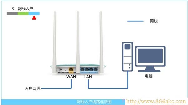 迅捷(FAST)設置,http://192.168.1.1,家用無線路由器,win7本地連接ip設置,筆記本電腦的牌子,路由器設置好了上不了網