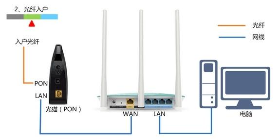 路由器怎么設置,http192.168.1.1,d-link路由器,手機怎么連接無線路由器,破解路由器密碼,無線ap橋接