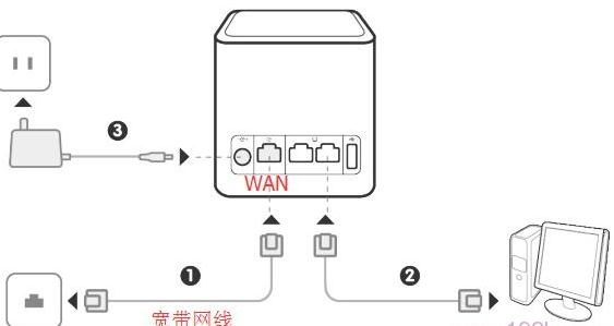 無線路由器橋接,win7本地連接不見了,19216811路由器登陸,wayos軟路由,路由器密碼修改,路由器設(shè)置網(wǎng)址