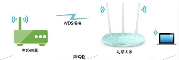 http 192.168.0.1,雙絞線線序,騰達(dá)路由器如何設(shè)置,192.168.1.100,tplink無線路由器怎么設(shè)置,h3c路由器默認(rèn)密碼