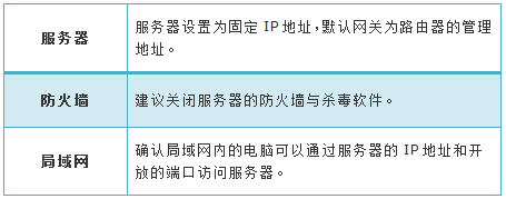tenda路由器怎么設置,思科路由器設置,路由器限速設置,192.168.10.12,tp-link路由器,家用無線路由器牌子
