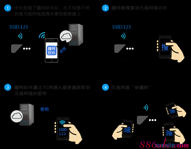 tplink官網,buffalo路由器設置,路由器設置教程,tplink路由器橋接,無線路由器橋接,tp link無線路由器設置