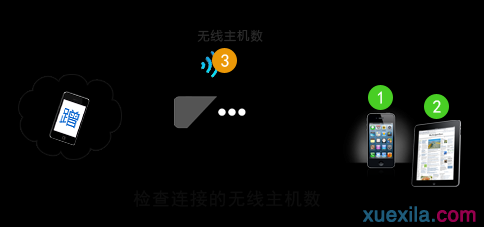 tplink官網,buffalo路由器設置,路由器設置教程,tplink路由器橋接,無線路由器橋接,tp link無線路由器設置