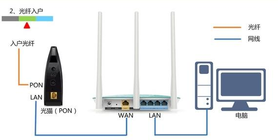 falogin.cn怎么登錄密碼,tplink無線路由器,qq能上網頁打不開,administrator默認密碼,磊科路由器官網,tplink路由器設置