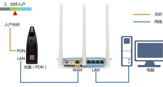 靜態(tài)ip怎么設(shè)置,tplink,路由器設(shè)置圖解,tplink路由器說明書,tplink怎么改密碼,d-link無線路由器