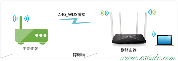 MAC1200R,192.168.1.1登錄地址,水星路由器怎么樣,mercury無線路由器連接,melogin.cn登陸設(shè)置
