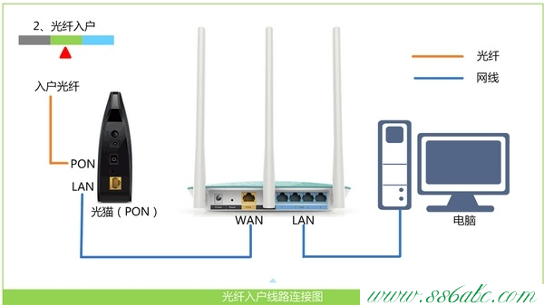 Tenda路由器設置,tenda路由器密碼,騰達無線路由器怎么修改密碼,騰達無線路由器加密,192.168.1.1登陸頁面